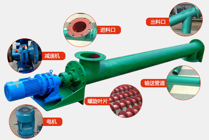 ls螺旋輸送機結構圖展示：進料口，出料口，振動電機，減速機，螺旋管道，螺旋葉片等組成